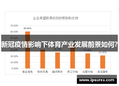 新冠疫情影响下体育产业发展前景如何？